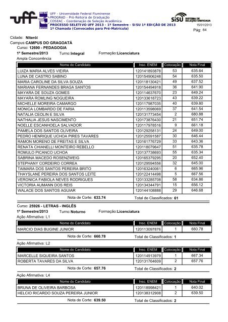 Cidade: Angra dos Reis Campus:ESCOLA MUNICIPAL ... - Uff