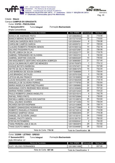 Cidade: Angra dos Reis Campus:ESCOLA MUNICIPAL ... - Uff