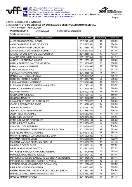 Cidade: Angra dos Reis Campus:ESCOLA MUNICIPAL ... - Uff