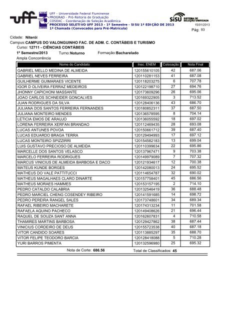 Cidade: Angra dos Reis Campus:ESCOLA MUNICIPAL ... - Uff