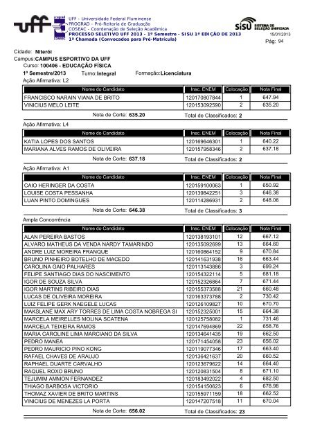 Cidade: Angra dos Reis Campus:ESCOLA MUNICIPAL ... - Uff