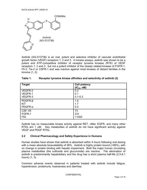 Phase I/II and Phase II Clinical Trials of Axitinib for Selected Cancers ...