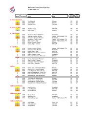 Kup Grade Results - British Taekwondo