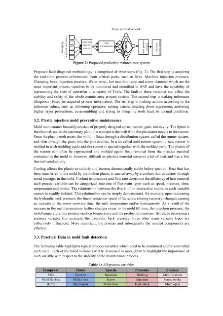 Predictive Maintenance Planning With Fuzzy Neural ... - AMMJ