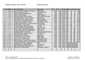 BONN CLASSIC 2013 SPORT Gesamtwertung - MSC 1931 Bonn ...