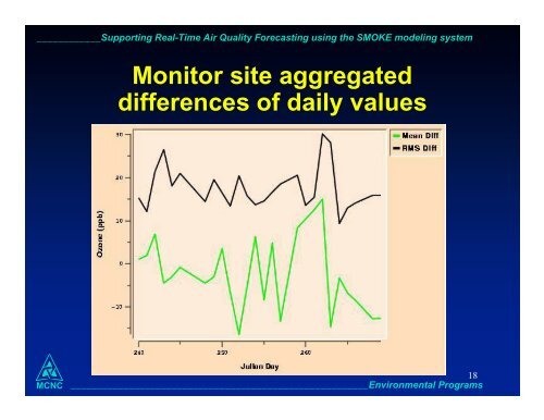 Supporting Real-Time Air Quality Forecasting using the SMOKE ...