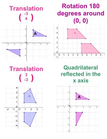 Translation Rotation 180 degrees around (0, 0 ... - Number Loving