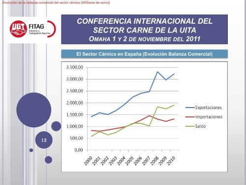 CAMPODRIO FOOD GROUP, SA EspaÃ±a - IUF