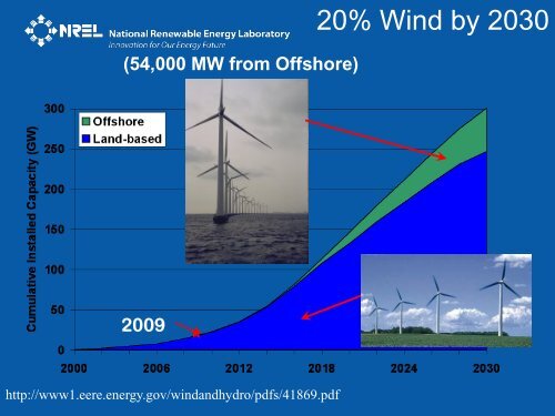 Offshore Wind O&M Challenges - NREL