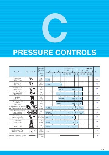 YUKEN Hydraulic Equipment