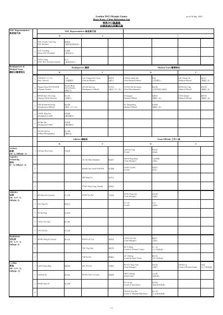 London 2012 Olympic Games Hong Kong, China Delegation List ...