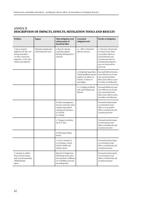 Solutions for sustainable mariculture - Convention on Biological ...