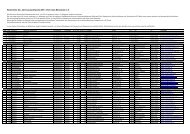 Bestenliste Fruehjahr 2013