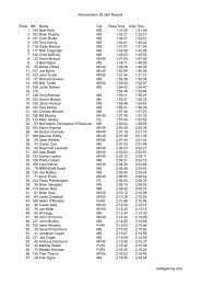 Kilomarathon 26.2km Results Place Bib Name Cat Race Time Chip ...