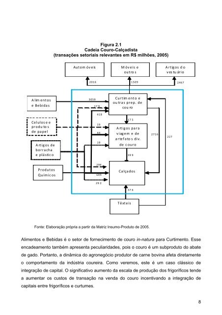 Indústria do Couro, Calçados - Sistema Moda Brasil