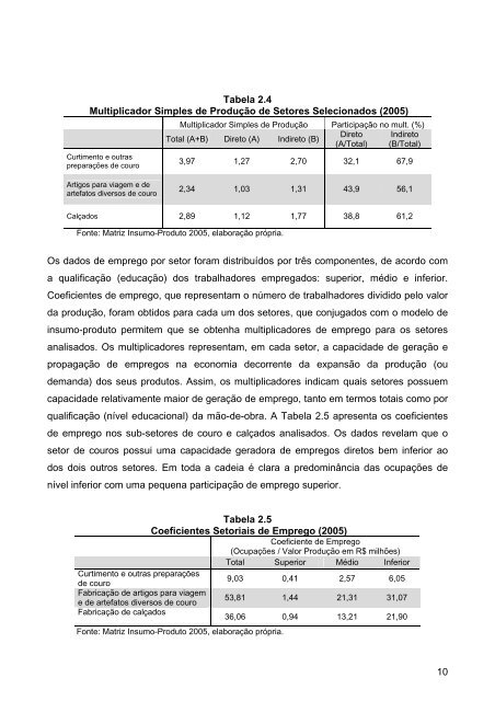 Indústria do Couro, Calçados - Sistema Moda Brasil