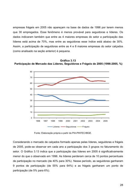 Indústria do Couro, Calçados - Sistema Moda Brasil