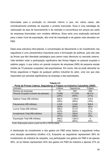 Indústria do Couro, Calçados - Sistema Moda Brasil