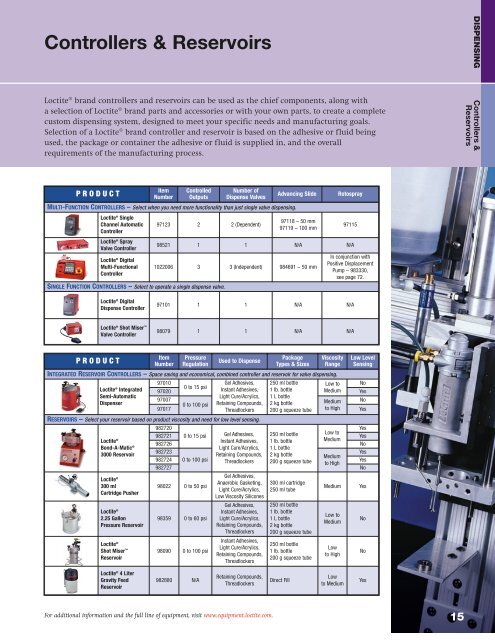 equipment sourcebook - Loctite.ph