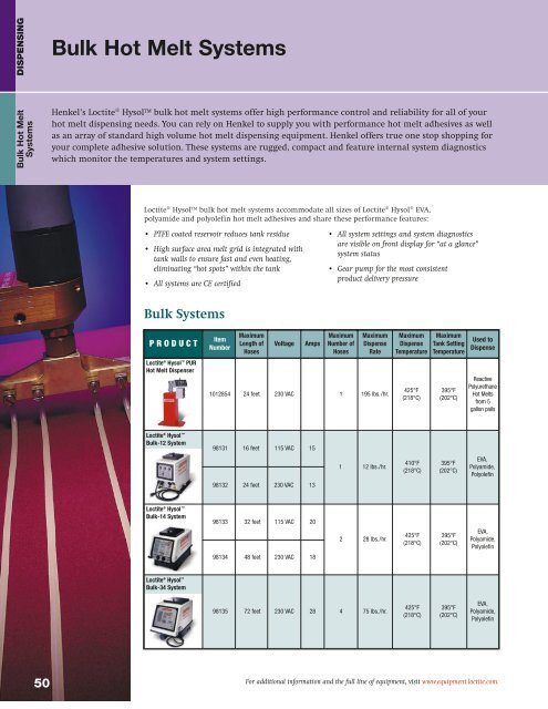 equipment sourcebook - Loctite.ph