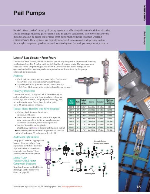 equipment sourcebook - Loctite.ph