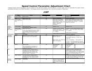 Speed Control Parameter Adjustment ChartV2 - USA Water Ski