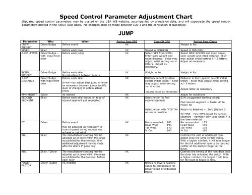 Water Ski Chart