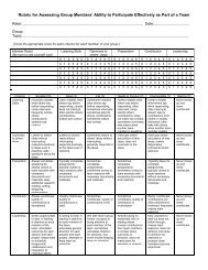 Group participation rubric