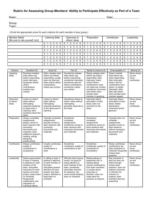 Group participation rubric