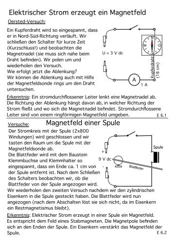 Elektrischer Strom erzeugt ein Magnetfeld Magnetfeld einer Spule