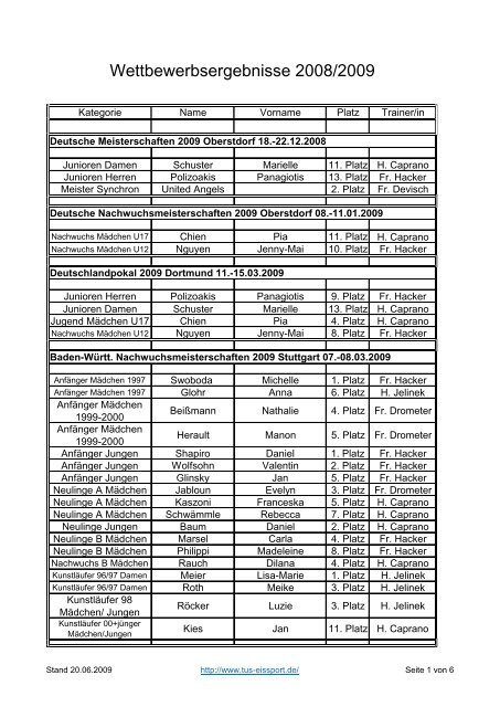 Wettbewerbsergebnisse 2008/2009 - tus Stuttgart Eissport eV