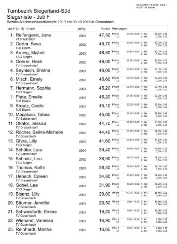 Siegerliste - Turnbezirk Siegerland-SÃ¼d