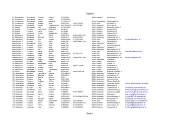 Ansprechpartner Gesamtschleuderball 2006 - TuS Grabstede