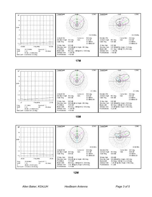 HexBeam Antenna - KG4JJH