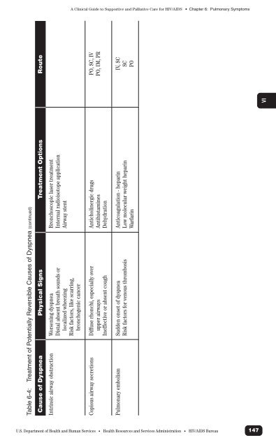 The Clinical Guide to Supportive and Palliative Care for HIV/AIDS