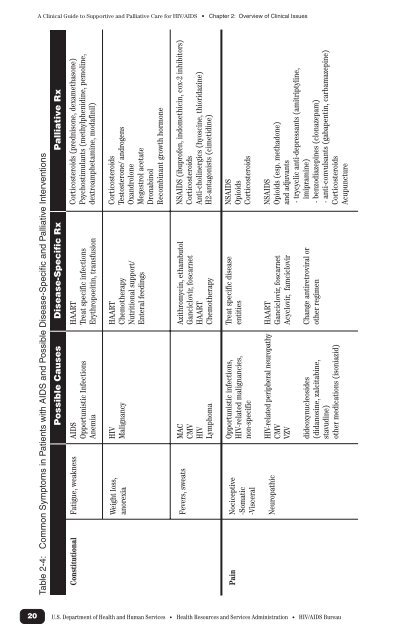 The Clinical Guide to Supportive and Palliative Care for HIV/AIDS