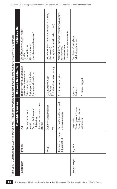 The Clinical Guide to Supportive and Palliative Care for HIV/AIDS