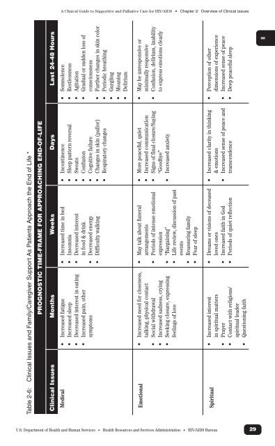 The Clinical Guide to Supportive and Palliative Care for HIV/AIDS