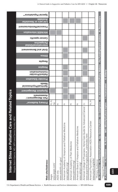 The Clinical Guide to Supportive and Palliative Care for HIV/AIDS