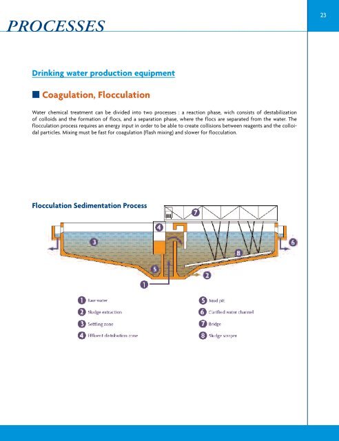 DRINKING WATER - SNF Group