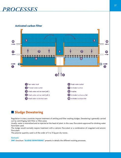 DRINKING WATER - SNF Group