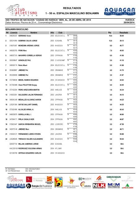 resultados