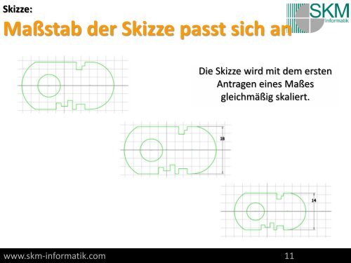 Skizze - SKM Informatik GmbH