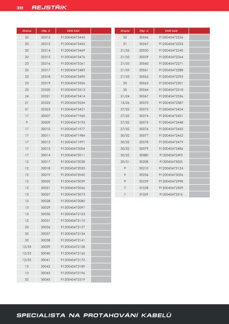 KATALOG PRODUKTU - Elektro-System-Technik sro