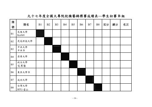 九十七年度全國大專院校秩序手冊 - 國立中山大學