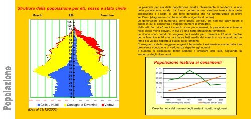 Numeri e Statistiche della nostra cittÃ  - Comune di Vicenza