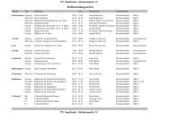 TV Saarlouis - Steinrausch e.V. Hallentrainingszeiten TV Saarlouis ...