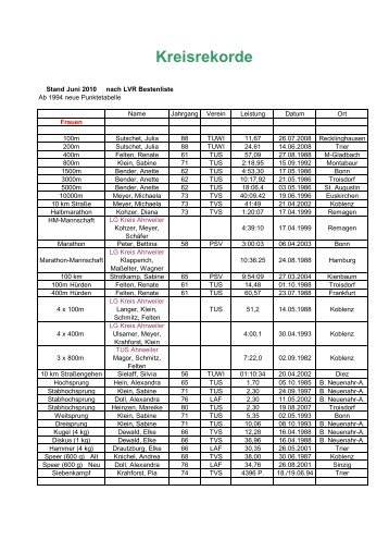 Kreisrekorde korrigierte ab 2009 Juni 2010 W - TuS Ahrweiler