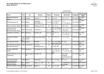 Liste Zugelassener Betriebe L u R_30.09.2012 - SLV Berlin ...