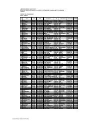 Long List Peserta Sertifikasi MAPEL UMUM NON PNS - a) Kemenag ...